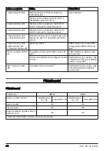 Preview for 476 page of Husqvarna DM400 Operator'S Manual