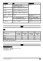 Preview for 519 page of Husqvarna DM400 Operator'S Manual