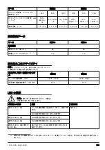 Preview for 539 page of Husqvarna DM400 Operator'S Manual