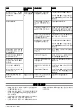 Preview for 557 page of Husqvarna DM400 Operator'S Manual