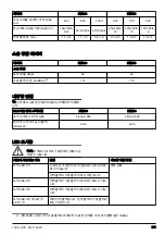 Preview for 559 page of Husqvarna DM400 Operator'S Manual