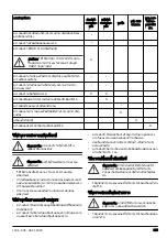 Preview for 575 page of Husqvarna DM400 Operator'S Manual