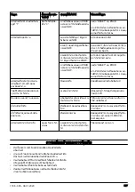 Preview for 577 page of Husqvarna DM400 Operator'S Manual