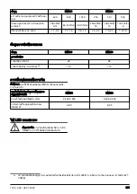 Preview for 579 page of Husqvarna DM400 Operator'S Manual