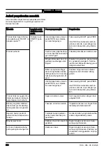 Preview for 598 page of Husqvarna DM400 Operator'S Manual