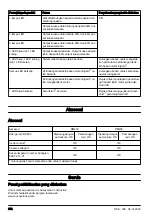 Preview for 602 page of Husqvarna DM400 Operator'S Manual