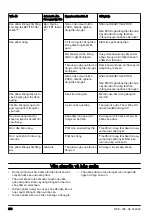 Preview for 620 page of Husqvarna DM400 Operator'S Manual