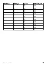 Preview for 15 page of Husqvarna DM700 Operator'S Manual