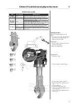 Preview for 9 page of Husqvarna DSS 200 Workshop Manual