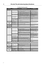 Preview for 10 page of Husqvarna DSS 200 Workshop Manual