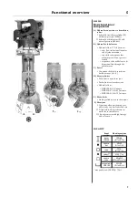 Preview for 13 page of Husqvarna DSS 200 Workshop Manual