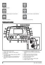 Preview for 6 page of Husqvarna DURATIQ XP6 Operator'S Manual