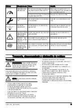 Preview for 71 page of Husqvarna DURATIQ XP6 Operator'S Manual