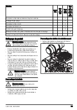 Предварительный просмотр 101 страницы Husqvarna DURATIQ XP6 Operator'S Manual