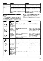 Предварительный просмотр 109 страницы Husqvarna DURATIQ XP6 Operator'S Manual