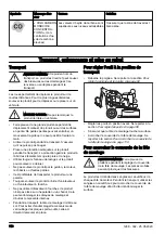 Предварительный просмотр 110 страницы Husqvarna DURATIQ XP6 Operator'S Manual