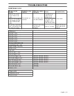 Preview for 69 page of Husqvarna DXR-310 Operator'S Manual