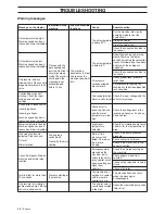 Preview for 48 page of Husqvarna DXR300 Operator'S Manual