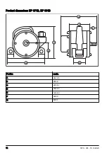 Предварительный просмотр 12 страницы Husqvarna EP 121B Operator'S Manual