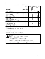 Preview for 35 page of Husqvarna EZ22 Operator'S Manual