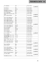 Preview for 127 page of Husqvarna F1303V1 Owner'S Manual