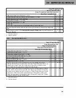 Preview for 275 page of Husqvarna F2101 Repair Manual