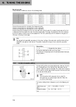 Предварительный просмотр 106 страницы Husqvarna F2101U0 Owner'S Manual