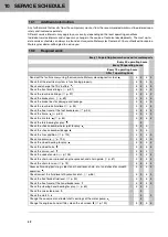 Предварительный просмотр 44 страницы Husqvarna F2203V4 Owner'S Manual