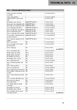 Preview for 153 page of Husqvarna F2303V4 Owner'S Manual