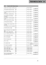 Preview for 149 page of Husqvarna FE 350 2021 Owner'S Manual