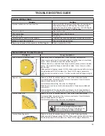 Предварительный просмотр 29 страницы Husqvarna FS 413 Operator'S Manual