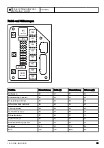 Предварительный просмотр 93 страницы Husqvarna FS5000 D Operator'S Manual