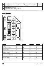 Предварительный просмотр 142 страницы Husqvarna FS5000 D Operator'S Manual