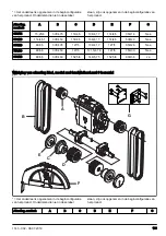 Предварительный просмотр 163 страницы Husqvarna FS5000 D Operator'S Manual