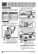 Предварительный просмотр 164 страницы Husqvarna FS5000 D Operator'S Manual