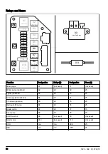 Preview for 50 page of Husqvarna FS7000 D Operator'S Manual