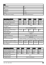 Preview for 99 page of Husqvarna FS7000 D Operator'S Manual