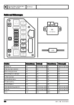 Preview for 106 page of Husqvarna FS7000 D Operator'S Manual