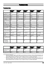 Preview for 15 page of Husqvarna G1300P Operator'S Manual