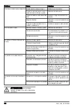 Предварительный просмотр 144 страницы Husqvarna G1300P Operator'S Manual