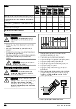 Предварительный просмотр 232 страницы Husqvarna G1300P Operator'S Manual