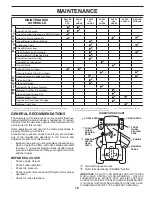 Предварительный просмотр 15 страницы Husqvarna GT48XLS Operator'S Manual