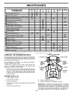 Preview for 14 page of Husqvarna GTH24V52LS/ 96048003601 Operator'S Manual