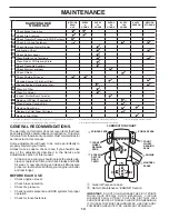 Preview for 14 page of Husqvarna GTH26V48LS Owner'S Manual