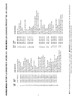 Preview for 2 page of Husqvarna HD800BBC Parts Manual