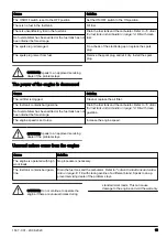 Предварительный просмотр 15 страницы Husqvarna HH 163MP Operator'S Manual