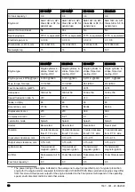 Предварительный просмотр 18 страницы Husqvarna HH 163MP Operator'S Manual
