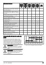 Предварительный просмотр 29 страницы Husqvarna HH 163MP Operator'S Manual