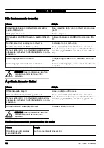 Предварительный просмотр 52 страницы Husqvarna HH 163MP Operator'S Manual