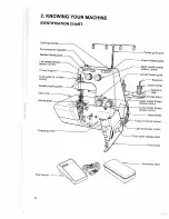 Предварительный просмотр 4 страницы Husqvarna Huskylock 341 Instruction Manual